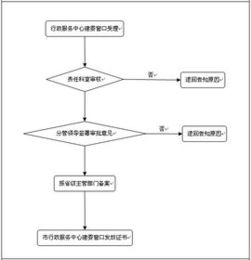 勞務分包在施工總承包中的關鍵作用與管理策略